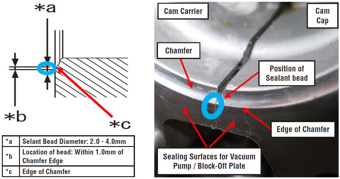Sealing Surfaces for Vacuum Pump / Block-Off Plate