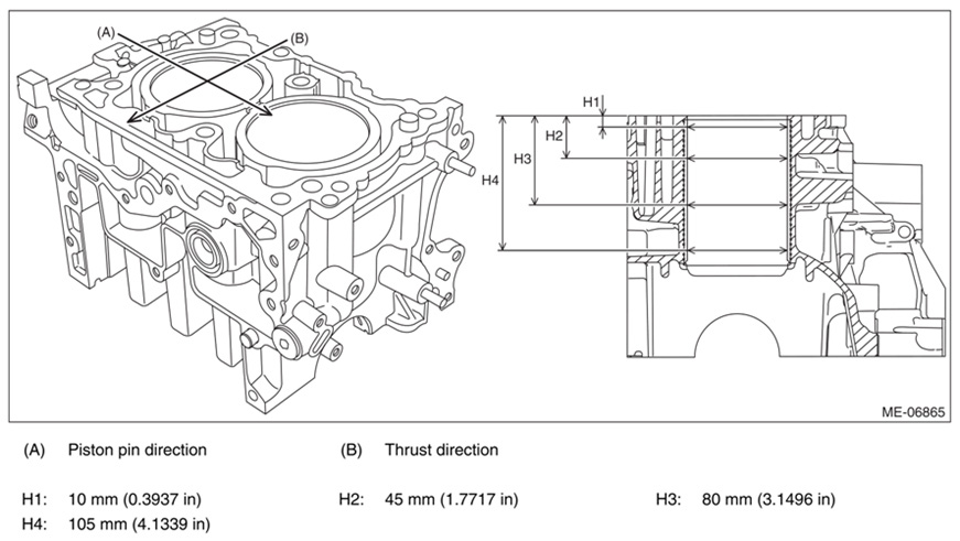 Measure the cylinder bores in both the piston pin (A) and thrust (B) directions and at the 4 specified heights