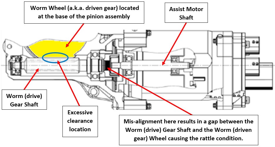 ASSIST MOTOR ASSEMBLY
