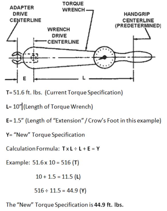 Revised Torque Specification Calculation Formula