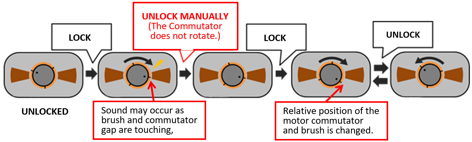 Door Latch / Lock Actuator Motors