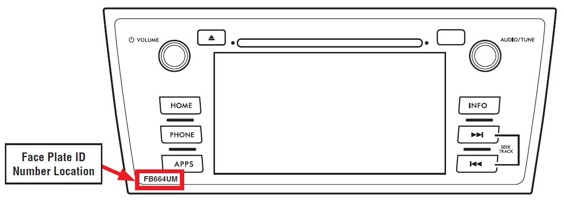 Face Plate ID Number Location