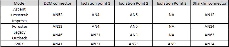 additional testing points