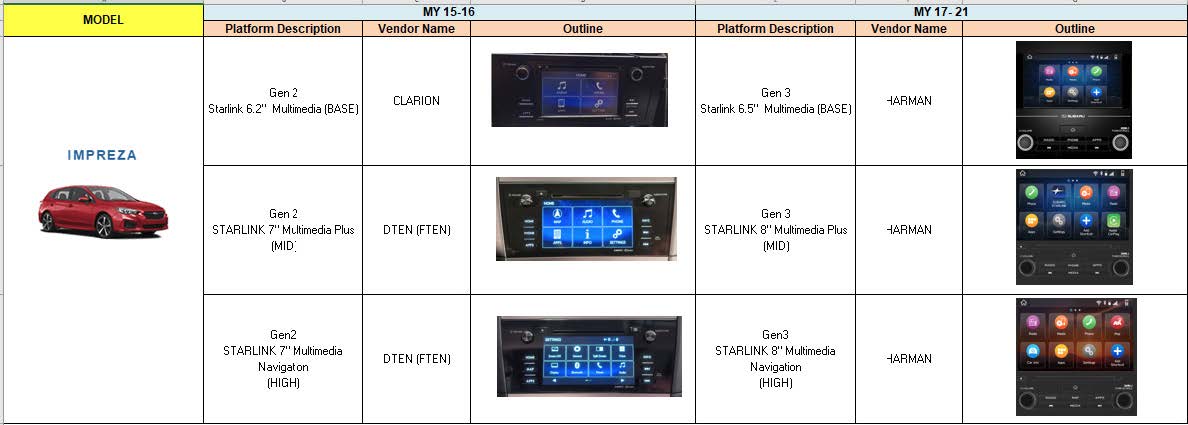 MY/Carline System Appearance Summary