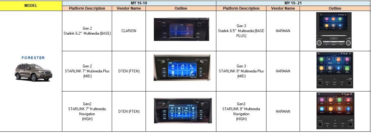 MY/Carline System Appearance Summary