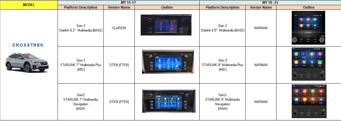 MY/Carline System Appearance Summary