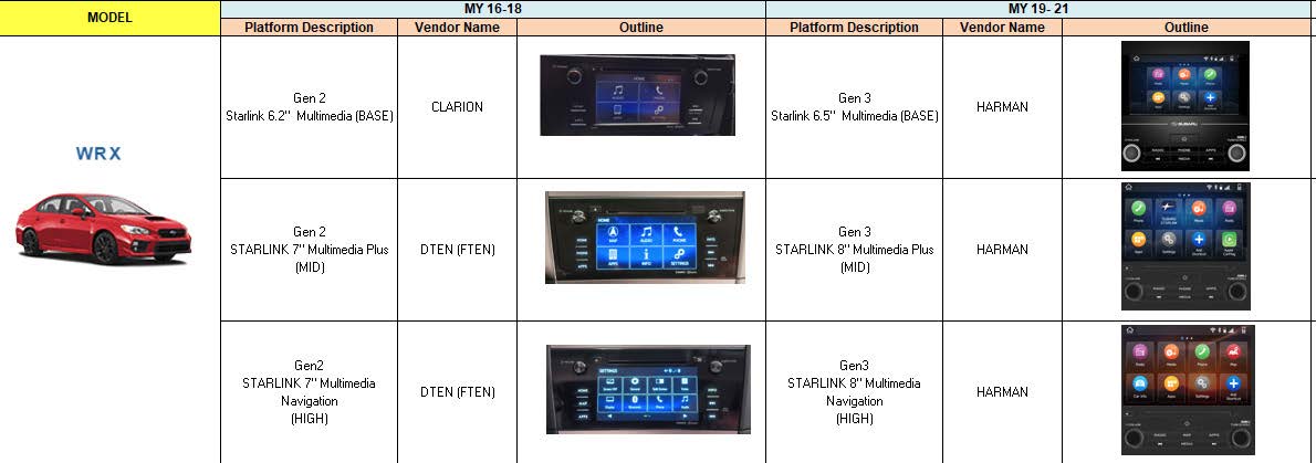 MY/Carline System Appearance Summary