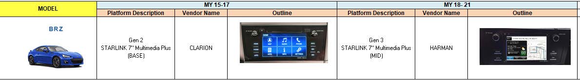 MY/Carline System Appearance Summary