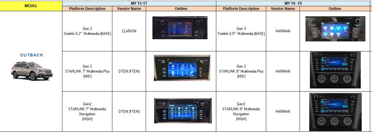 MY/Carline System Appearance Summary