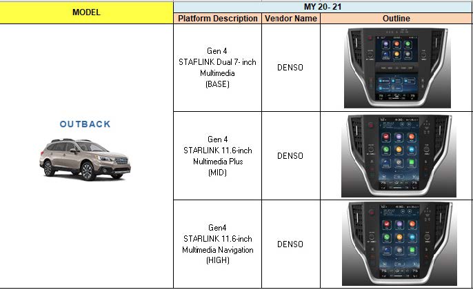 MY/Carline System Appearance Summary