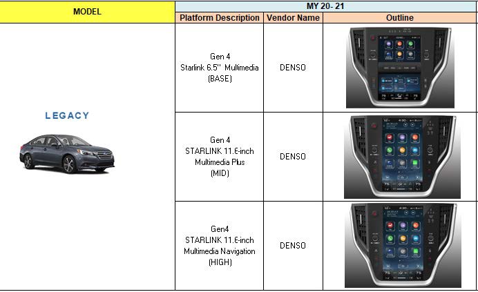 MY/Carline System Appearance Summary