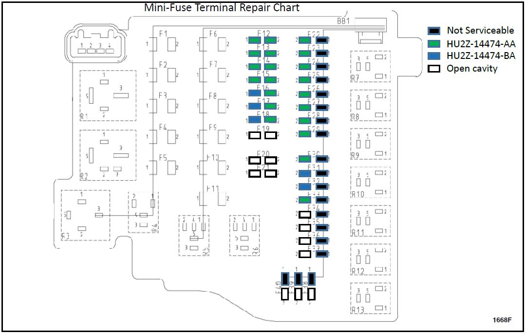 Mini-Fuse Terminal Repair Chart