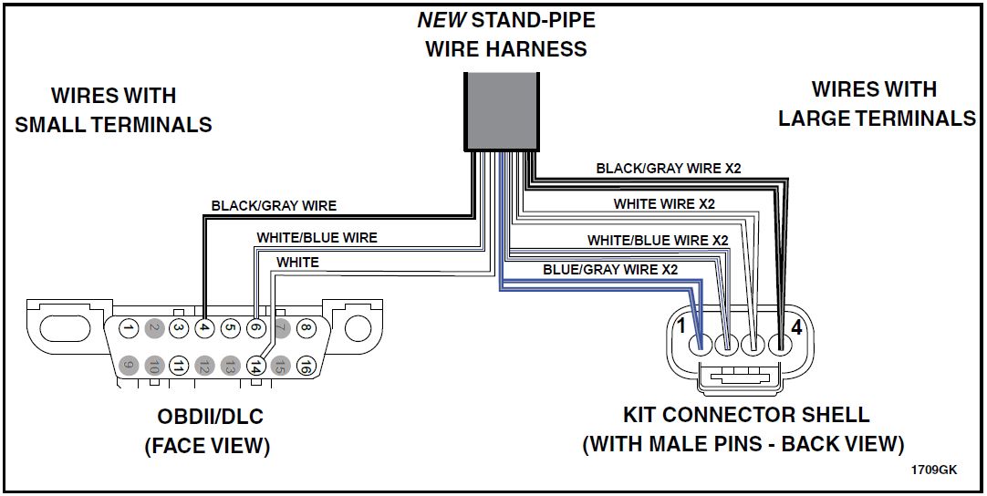 NEW STAND-PIPE WIRE HARNESS