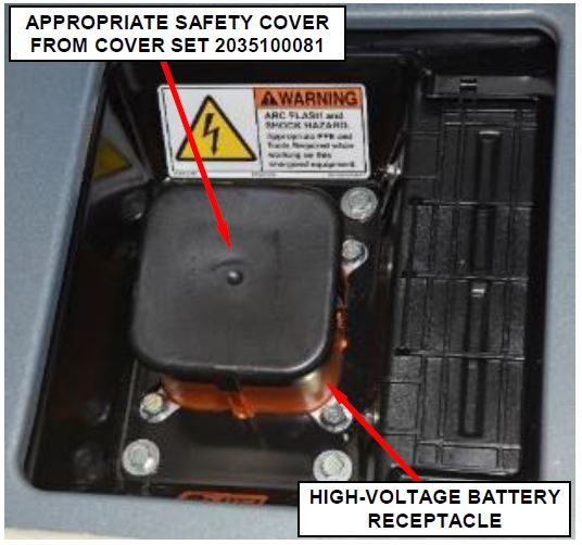 Figure 17 – High-Voltage Battery Receptacle Safety Cover