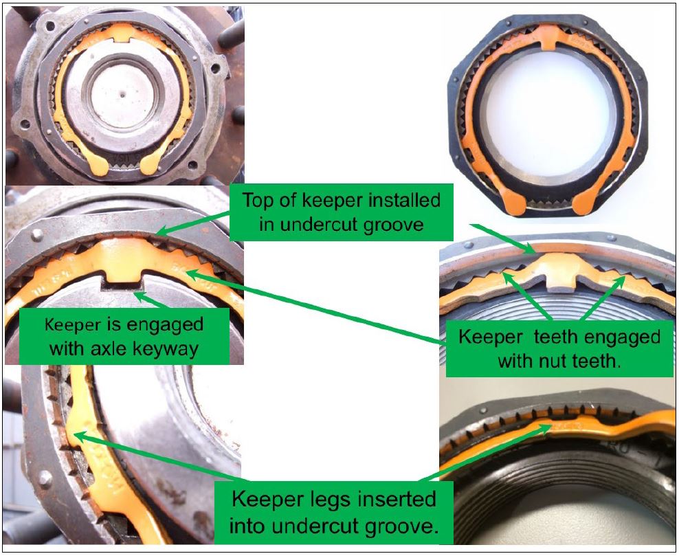 Figure 1: Pro-Torq Wheel-end Nut and Retaining clip Proper Installation