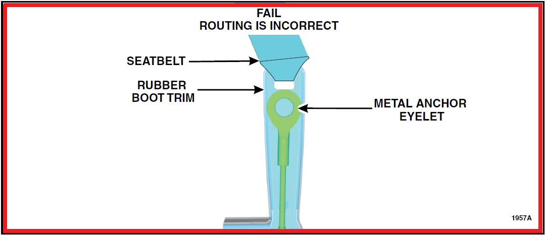 FAIL ROUTING IS INCORRECT