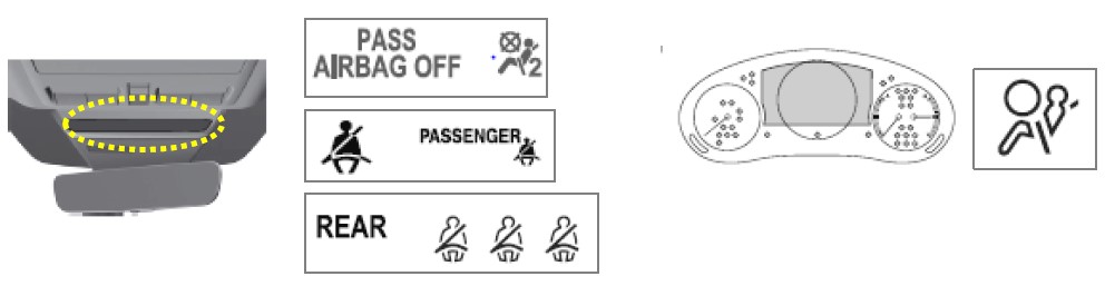 Passenger air bag deactivation indicator light