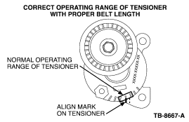 drive belt tensioner