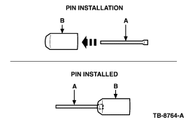 Insert a pin (A) into the collet (B)