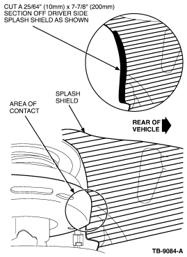 Inner Fender Splash Shields