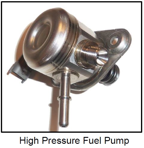 High Pressure Fuel Pump