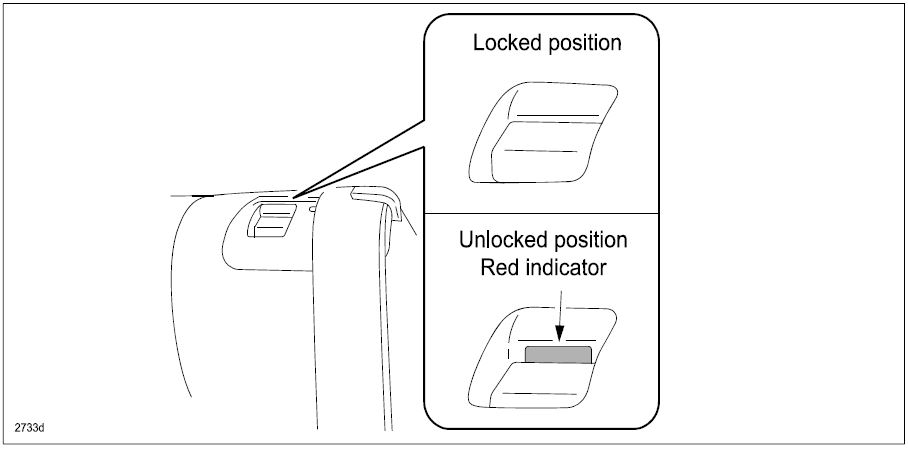red seat knob indicator