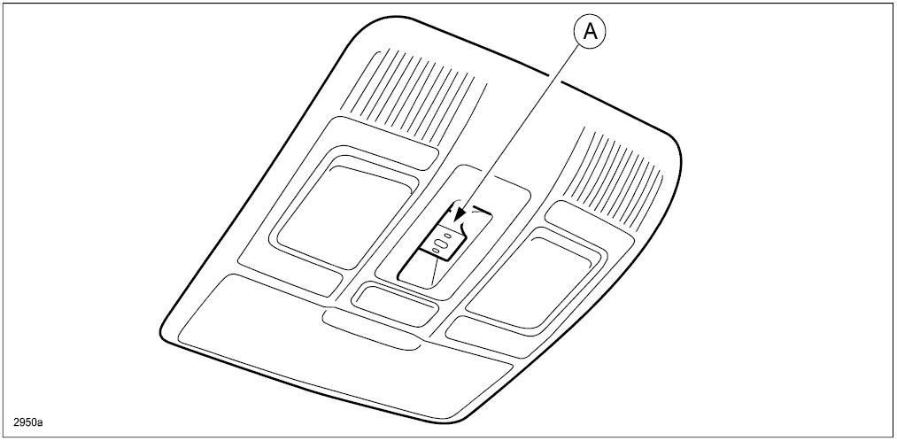 sunroof switch (A)