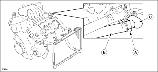 Engine coolant leak (A) between the lower radiator hose (B) and the thermostat housing (C)