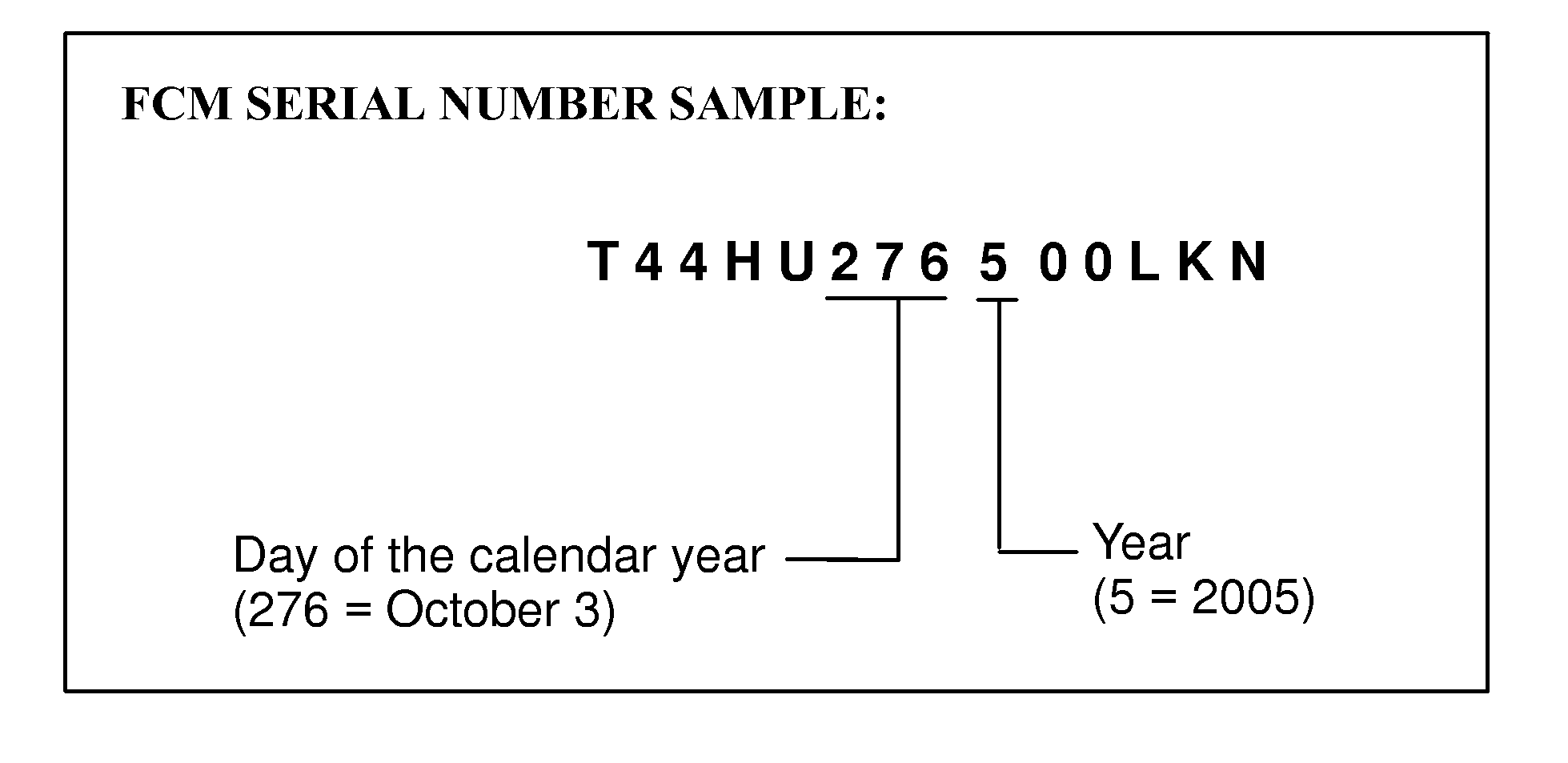 FCM serial number