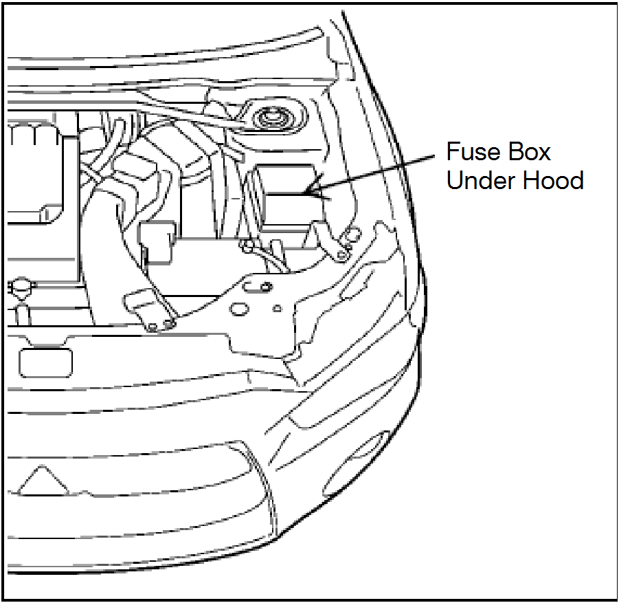 engine compartment fuse box