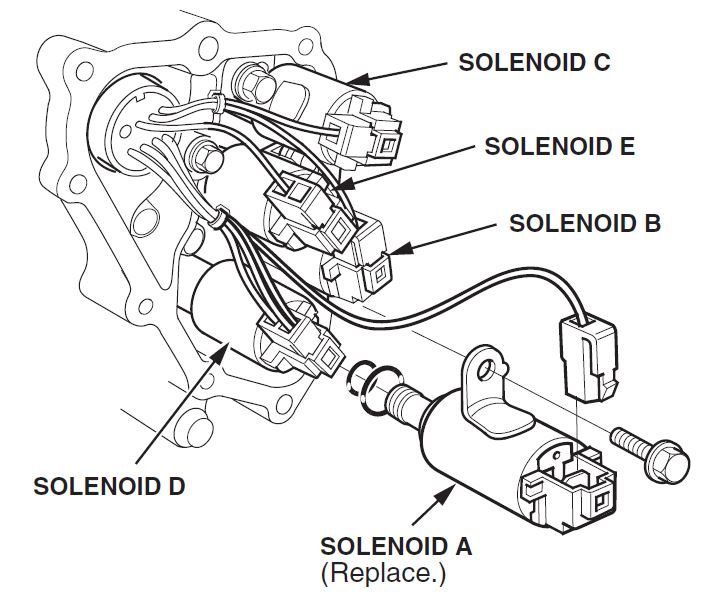 shift solenoid A