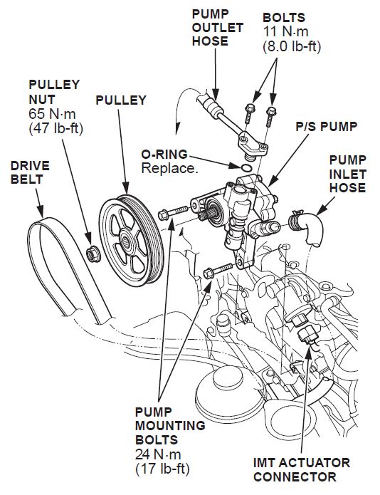 2010 Honda Crv Power Steering Problems