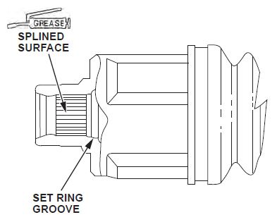 SET RING GROOVE
