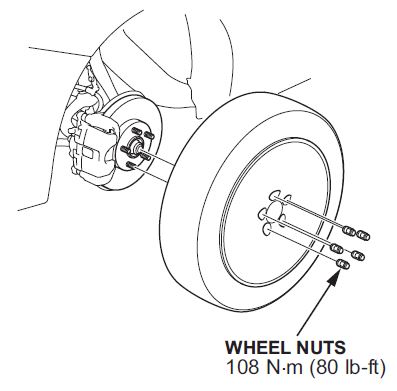 wheel nuts