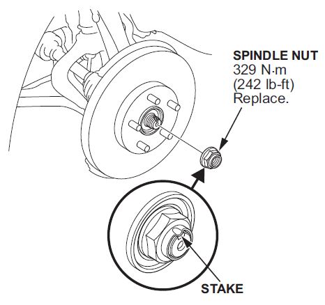 spindle nut