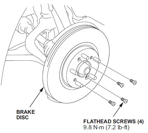 brake flathead screws