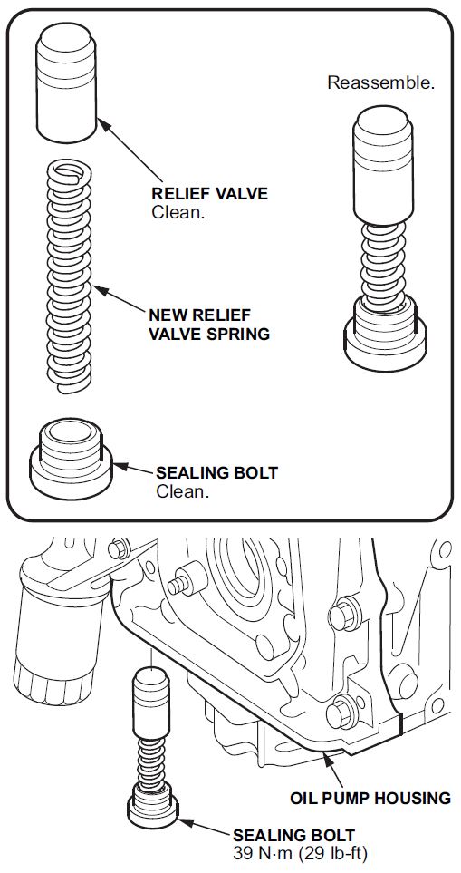 Relief valve spring