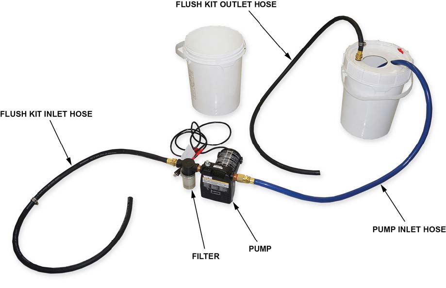 Heater Core Flush Kit