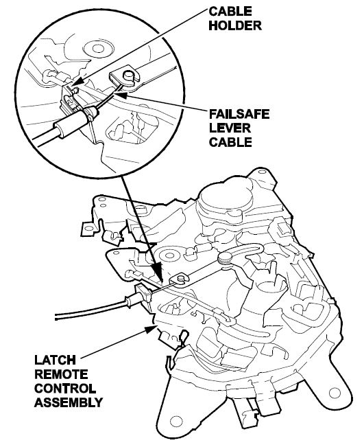 latch remote control assembly