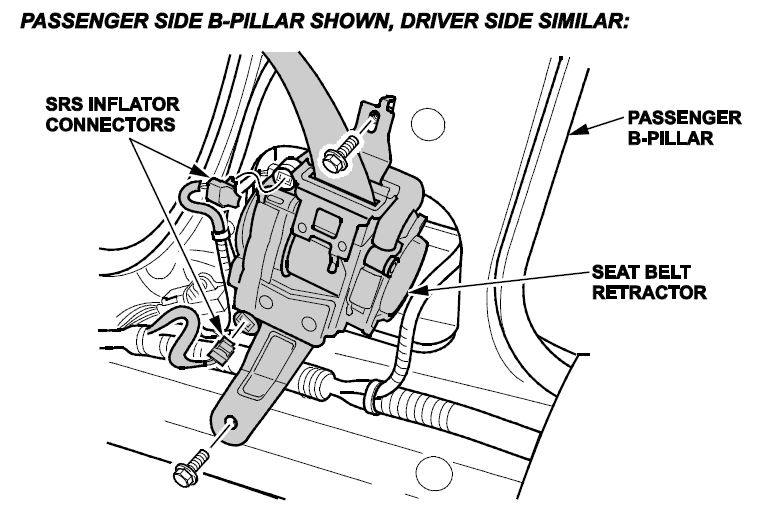 seat belt retractor