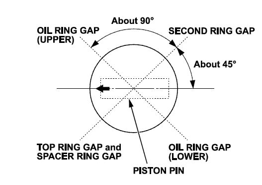 Position the ring end gaps as shown