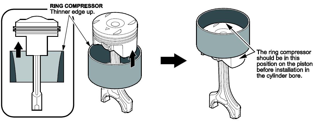 Set the piston in the ring compressor and position it in the cylinder