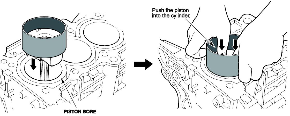 Set the ring compressor on the piston bore