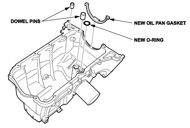 Install the new oil pan gasket, the new O-ring, and the dowel pins on the oil pan