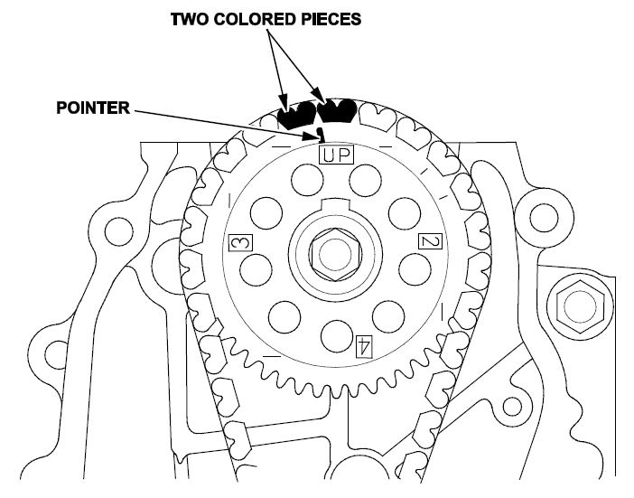 Install the cam chain on the camshaft sprocket with the pointer aligned with the center of the two colored pieces