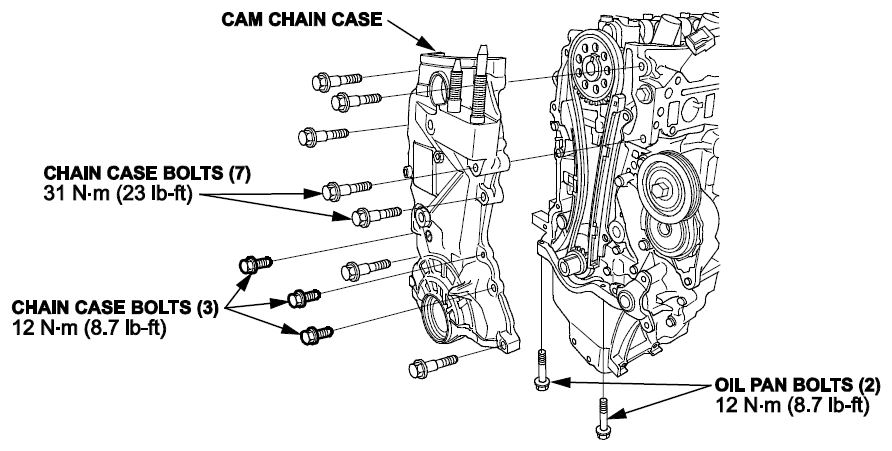 cam chain and cover