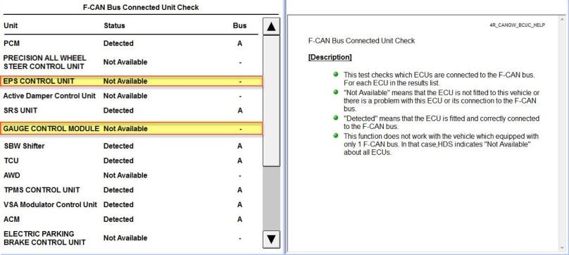 F-CAN Bus Connected Unit Check