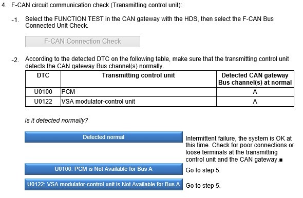 Lost Communication