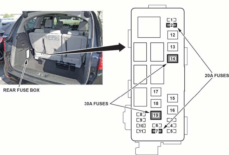 remove the 20 amp fuses from F2 and F7 and the 30 amp fuses from F14 and F19