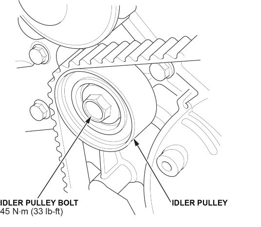 Torque the idler pulley bolt